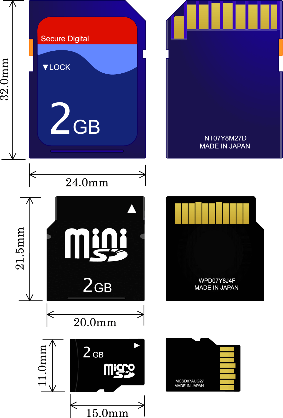 How does SD card work? And their Different Classes Explained.