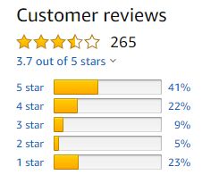 Average Customer Review